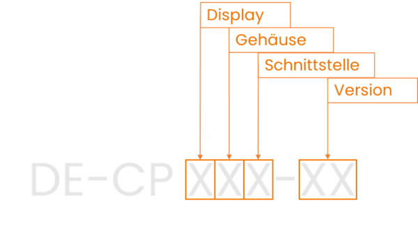 [Translate to Türkisch:] Namenserläuterung Display-Gehäuse-Schnittstelle-Version